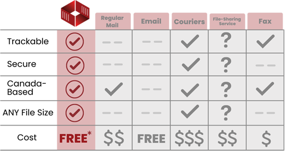 Tracument feature comparison graphic